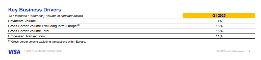 visa key business